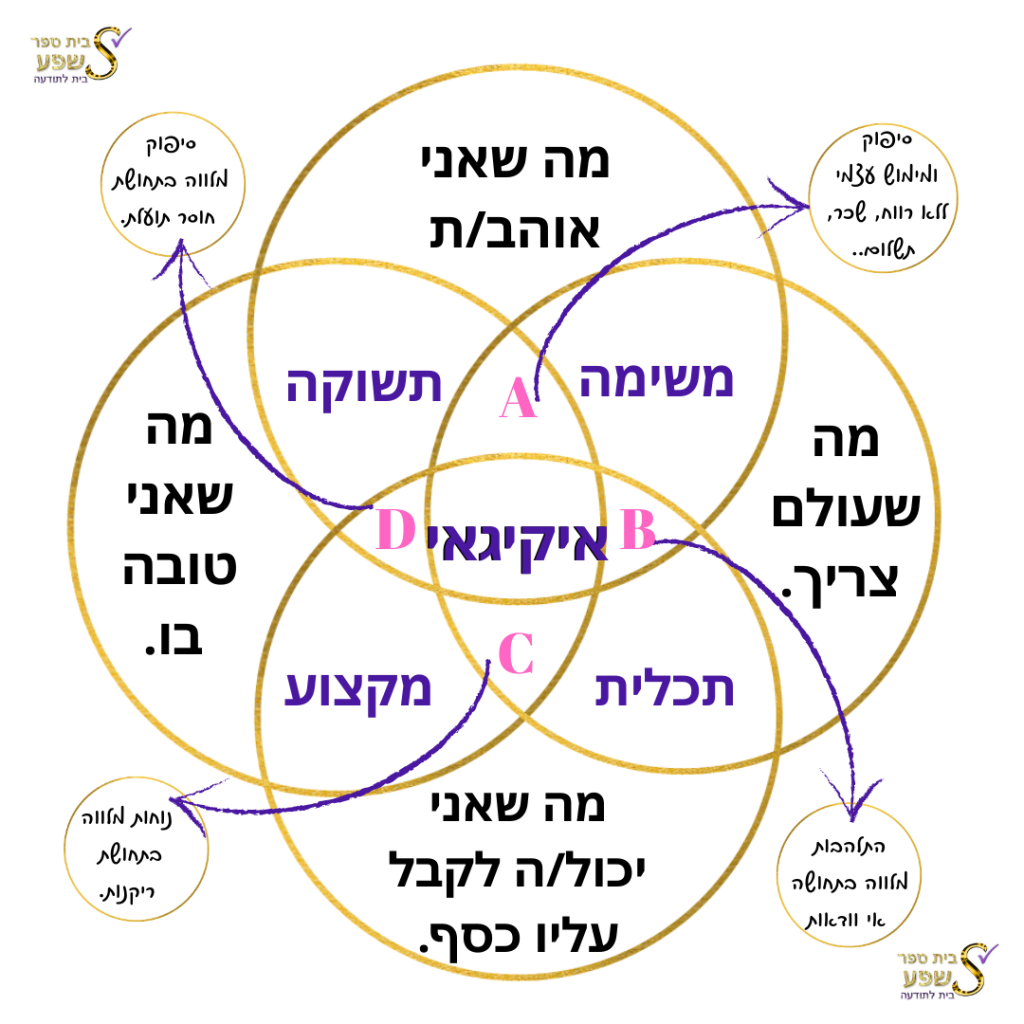 איקיגאי